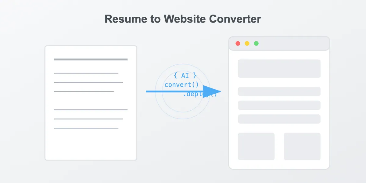Early concept illustration for Resume2Web