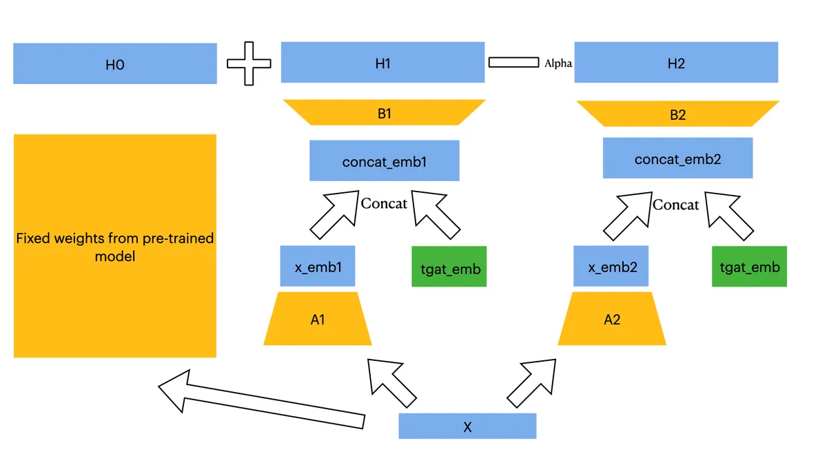 Illustration of the knowledge injection framework